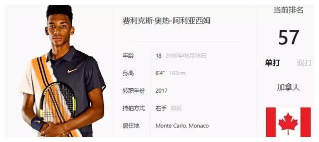 化降低门槛 化降低门槛